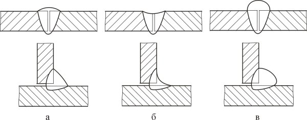 Сварной угловой шов у2