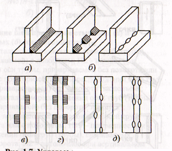 Тавровое соединение угловое сварочное соединение