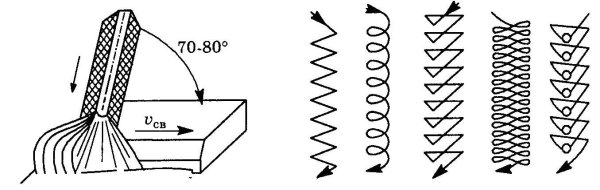 Схема сварочного шва полуавтоматом