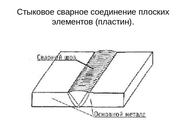 Стыковые соединения сварных швов