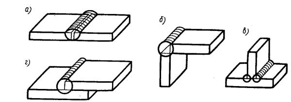 Стыковое сварное соединение Тип 1 и Тип 2