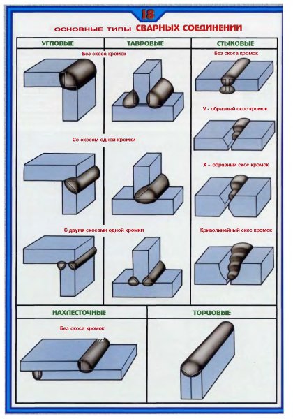 Схема шва сварки