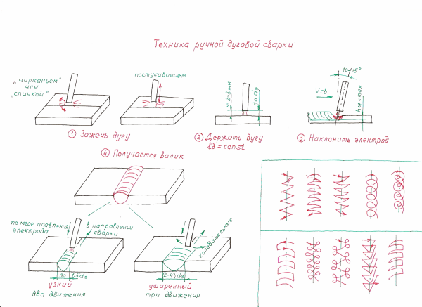 Классификация дефектов сварочных стыков