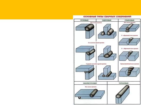 Схема соединения сварного шва