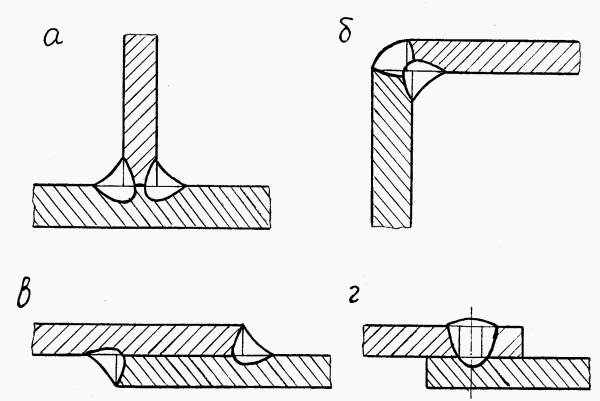 Сварные, клеевые соединения это