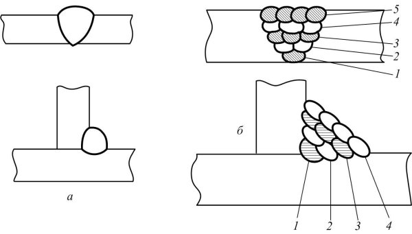 Сварка угловых швов наклонным электродом