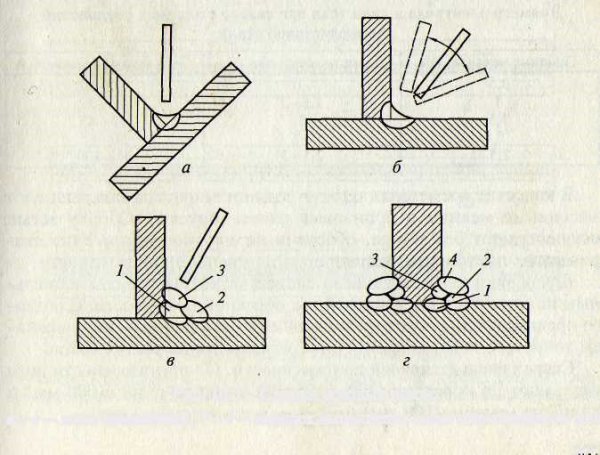 Движение электрода при сварке