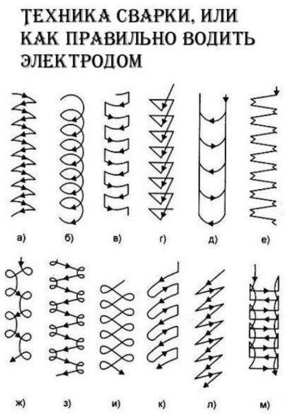 Схема сварки таврового соединения