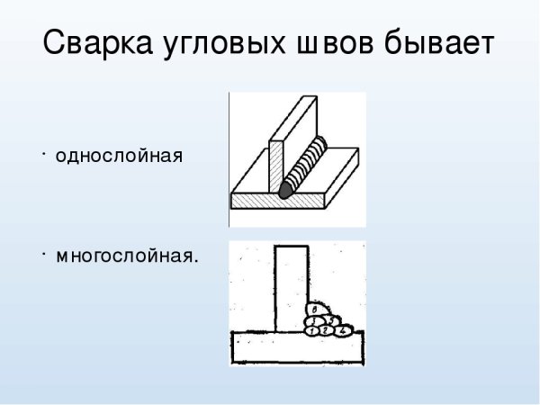 Торцевые соединения сварных швов