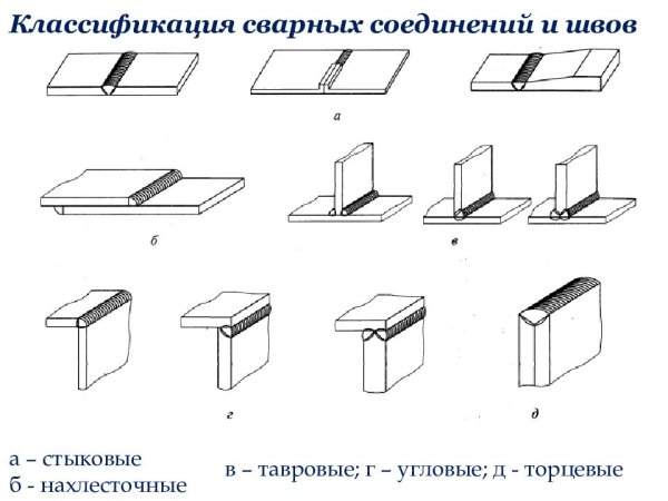Сварка плавящимся электродом рисунок