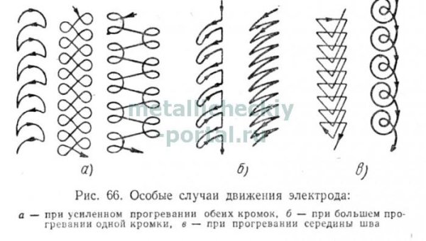 Сварка электродом 3 мм для начинающих