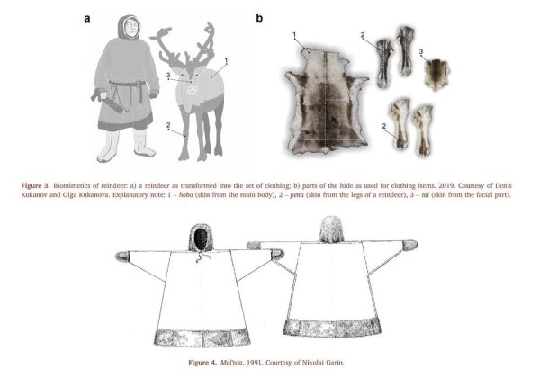 Одежда ненцев рисунок