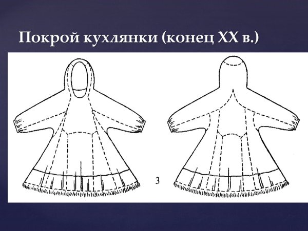 Национальный костюм ненцы рисунок