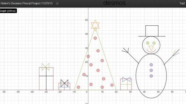 Красивые графики Десмос