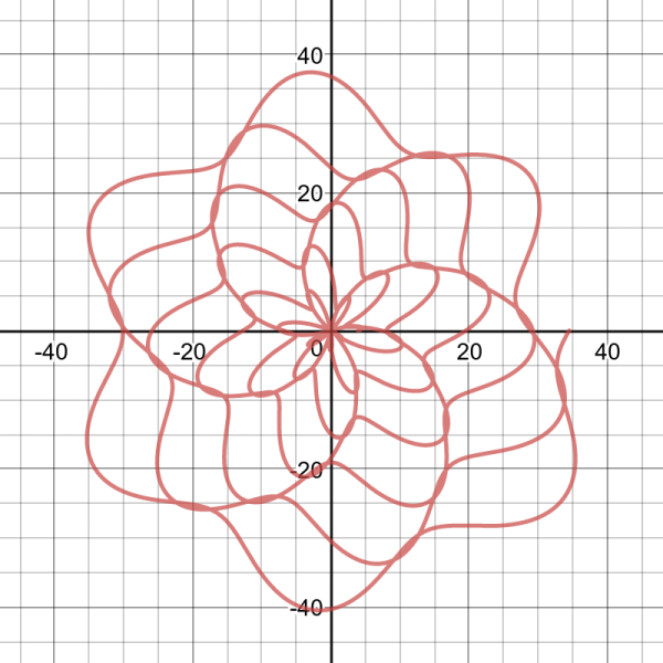 Desmos графики
