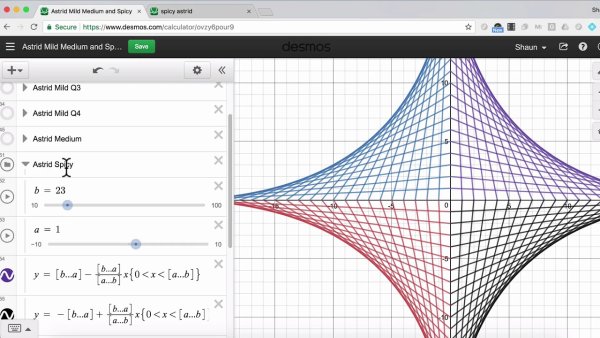 Десмос тангенс