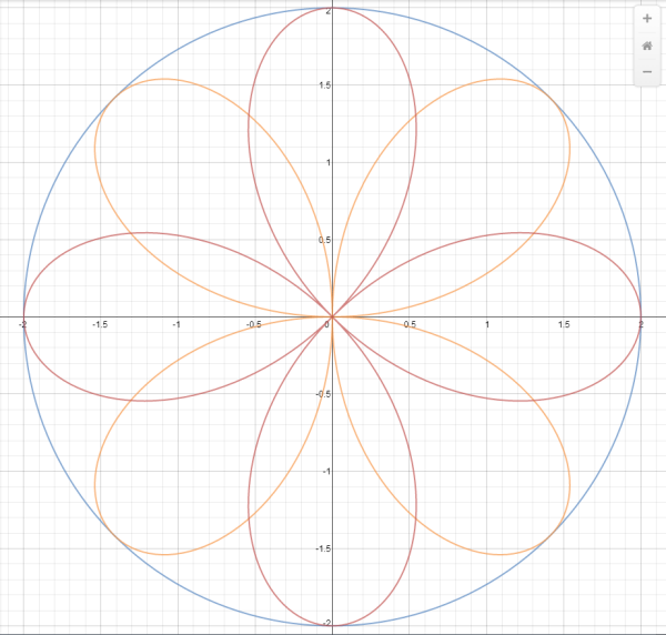Десмос примеры рисунков