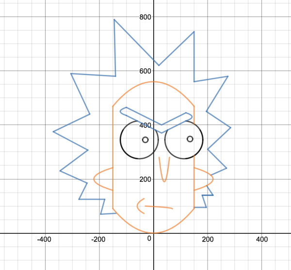 Рисование графиками функций в Desmos