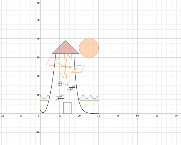Desmos графики красивые