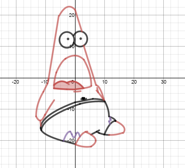 Desmos квадрат