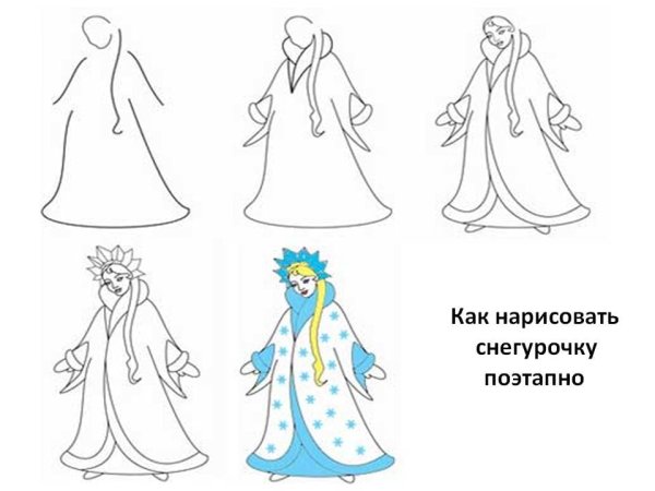 Снегурочка рисунок для срисовки