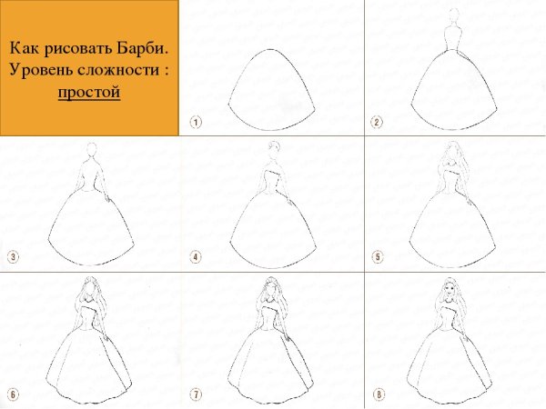 Этапы рисования куклы