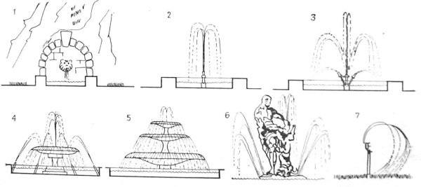 Петергофский дворец чб