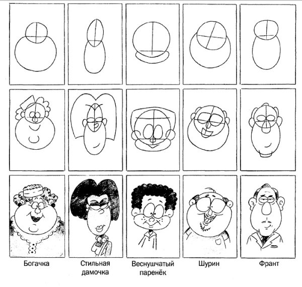 Этапы рисования шаржа