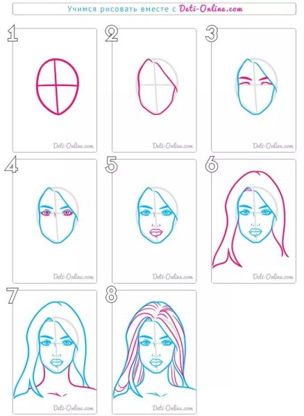 Пошаговое рисование лица человека