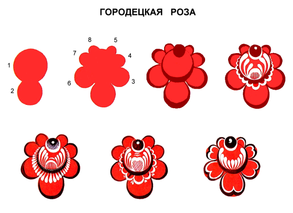 Городецкая роспись для детей Розан