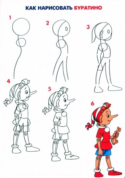 Рисование сказочных героев