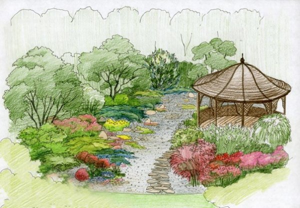 Дизайн и архитектура моего сада