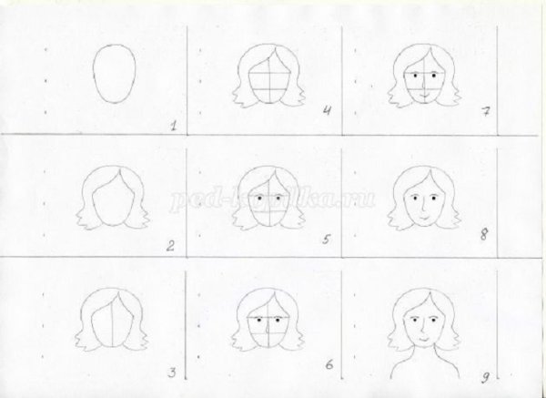 Портрет человека карандашом легкий