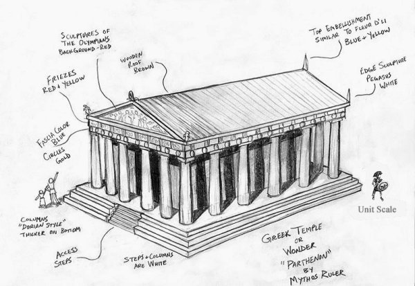 Храмы древней Греции рисунки Парфенон