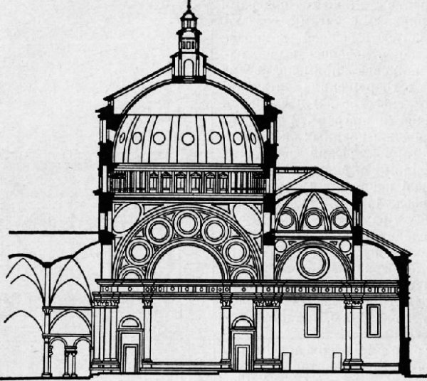Арочные окна Виньола пропорции