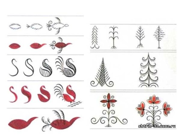 Мезенская роспись элементы росписи птицы