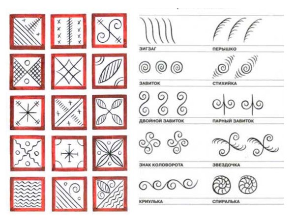 Мезенская роспись элементы росписи