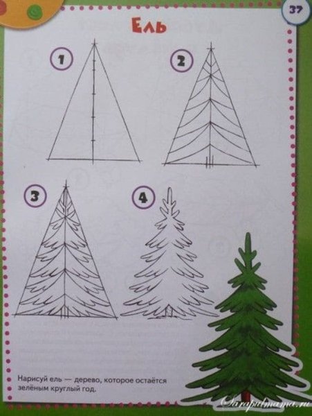 Схема рисования елки