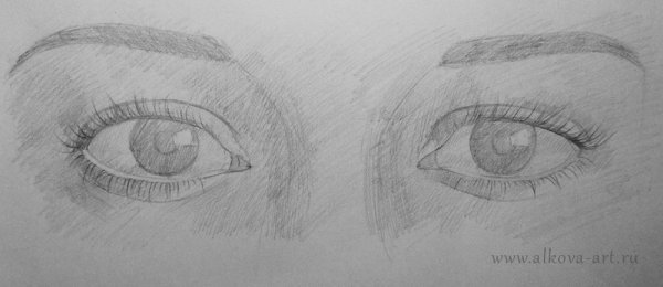 Глаз по изо