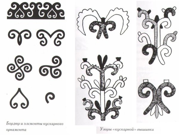 Башкирский узор орнамент Кускар
