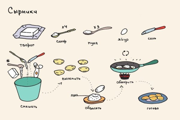 Chef DAW Завтраки