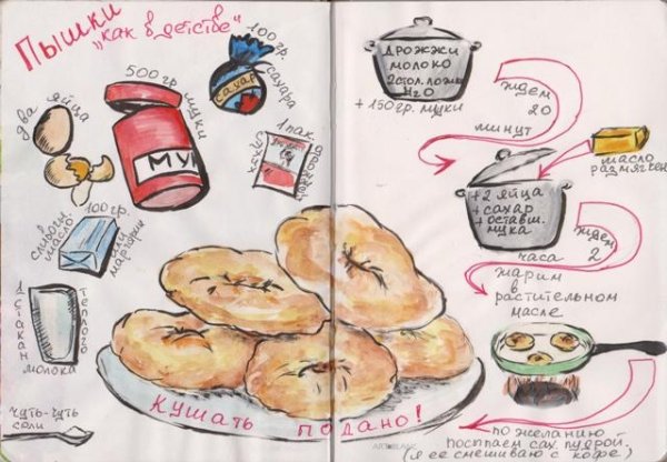 Рецепт рисунок