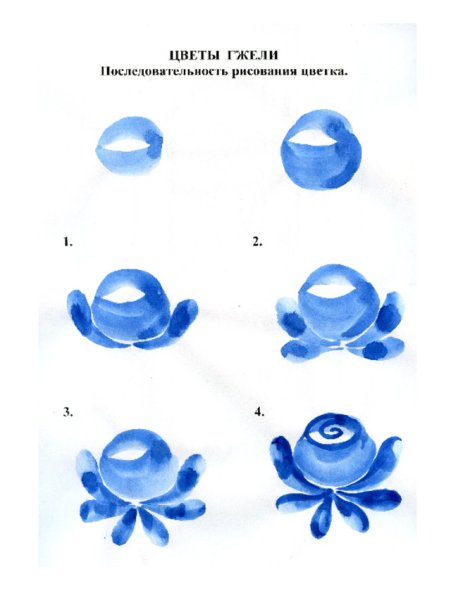 Поэтапное рисование гжельской росписи для детей