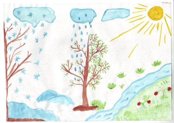 Рисунок на тему Весна карандашом