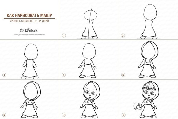 Поэтапное рисование девочки