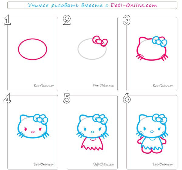Нарисовать Хелло Китти поэтапно