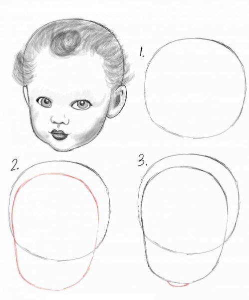 Рисование лица для детей пошагово