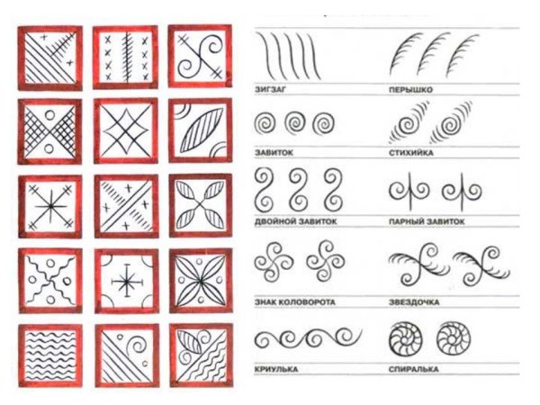 Мезенская роспись элементы росписи