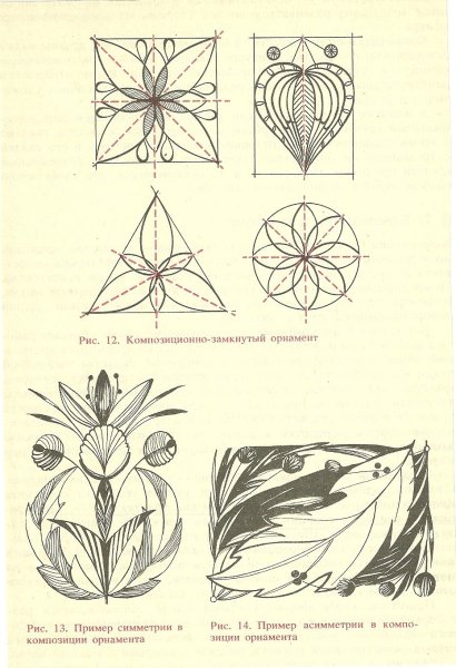 Типы композиции орнаментов
