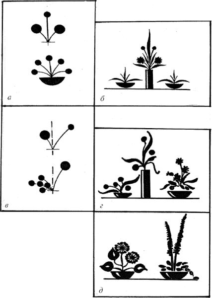 Схема цветочной композиции
